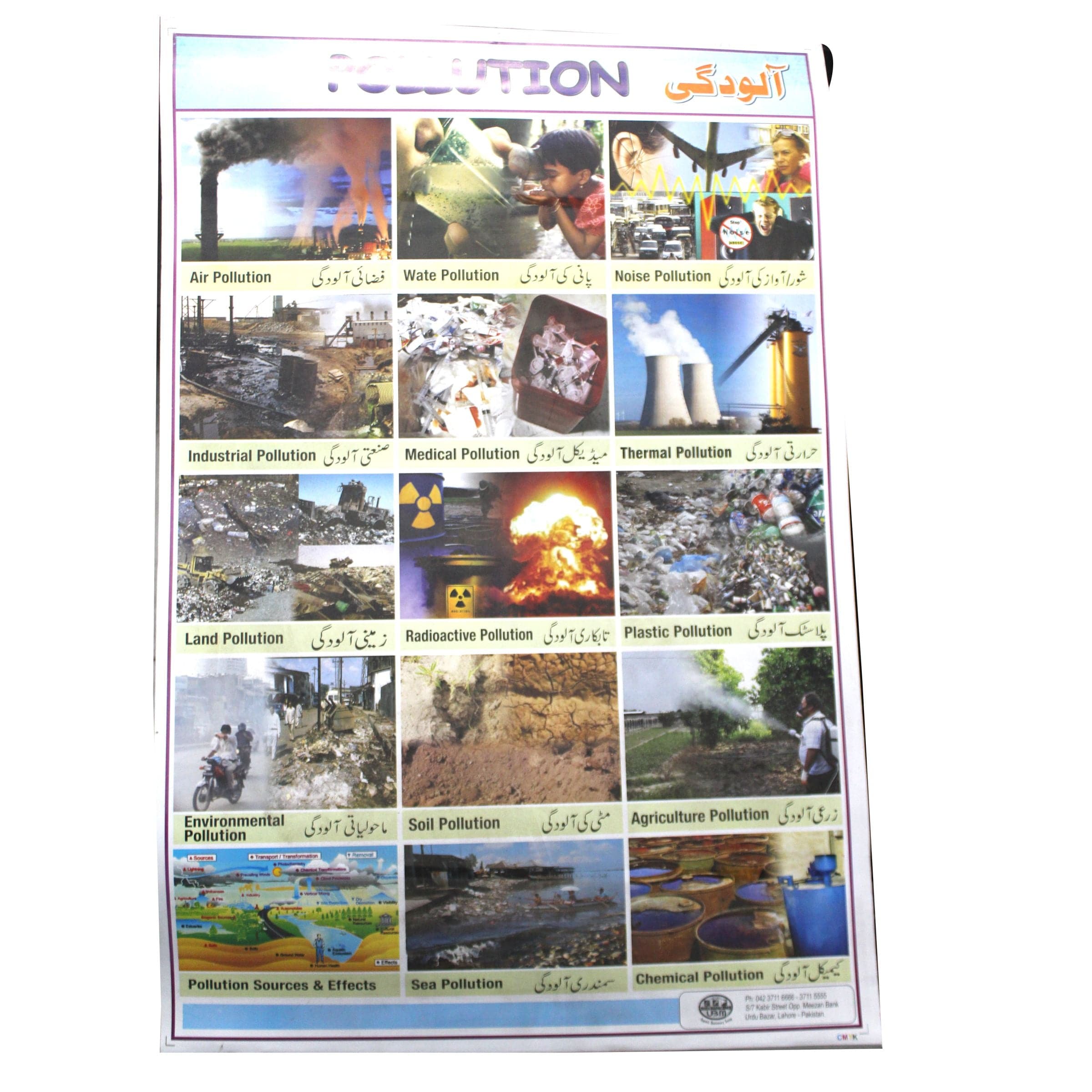 Learning Card Pollution